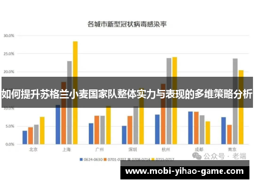 如何提升苏格兰小麦国家队整体实力与表现的多维策略分析