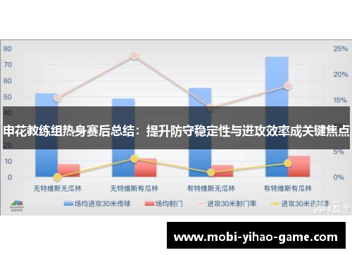 申花教练组热身赛后总结：提升防守稳定性与进攻效率成关键焦点