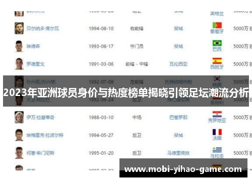 2023年亚洲球员身价与热度榜单揭晓引领足坛潮流分析