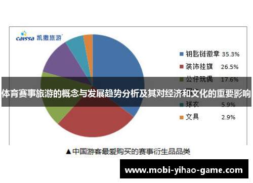 体育赛事旅游的概念与发展趋势分析及其对经济和文化的重要影响