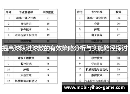 提高球队进球数的有效策略分析与实施路径探讨