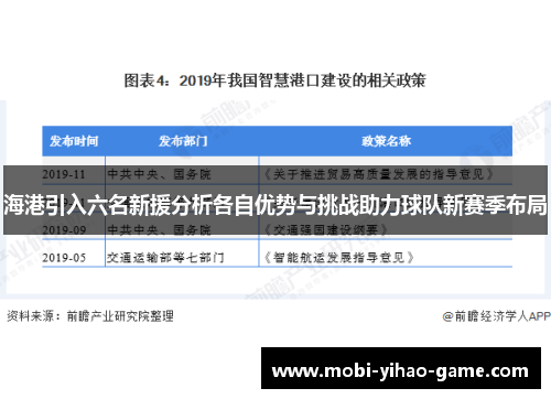 海港引入六名新援分析各自优势与挑战助力球队新赛季布局