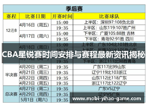 CBA星锐赛时间安排与赛程最新资讯揭秘