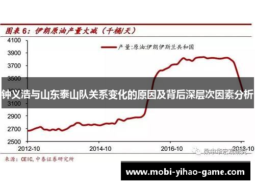钟义浩与山东泰山队关系变化的原因及背后深层次因素分析