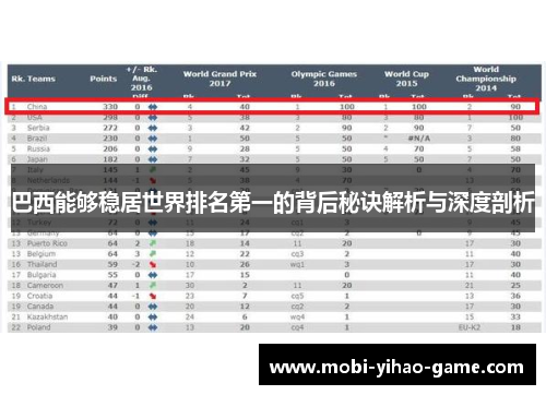 巴西能够稳居世界排名第一的背后秘诀解析与深度剖析