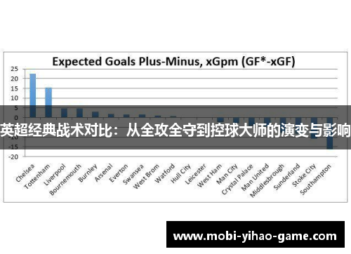 英超经典战术对比:从全攻全守到控球大师的演变与影响 英超经典战术对比:从全攻全守到控球大师的演变与影响