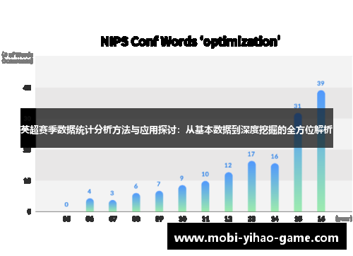 英超赛季数据统计分析方法与应用探讨:从基本数据到深度挖掘的全方位解析 英超赛季数据统计分析方法与应用探讨:从基本数据到深度挖掘的全方位解析
