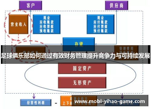 足球俱乐部如何通过有效财务管理提升竞争力与可持续发展 足球俱乐部如何通过有效财务管理提升竞争力与可持续发展