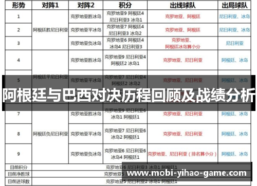 阿根廷与巴西对决历程回顾及战绩分析