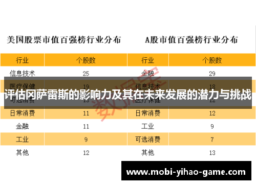 评估冈萨雷斯的影响力及其在未来发展的潜力与挑战