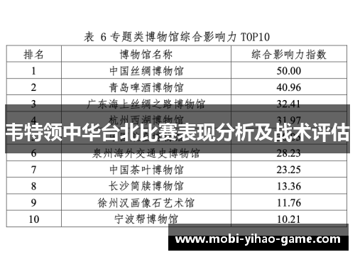 韦特领中华台北比赛表现分析及战术评估